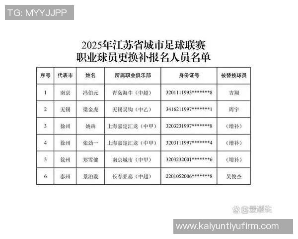 盐城队对阵无锡队首发阵容揭晓无锡队三名职业球员领衔出战