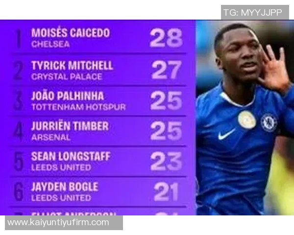 英超铲球成功率最高球员廷伯表现强势本赛季铲球30次以上成功率达895